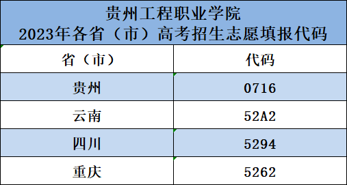 kaiyun登录中国入口登录2023年各省、市招考代码(图1)