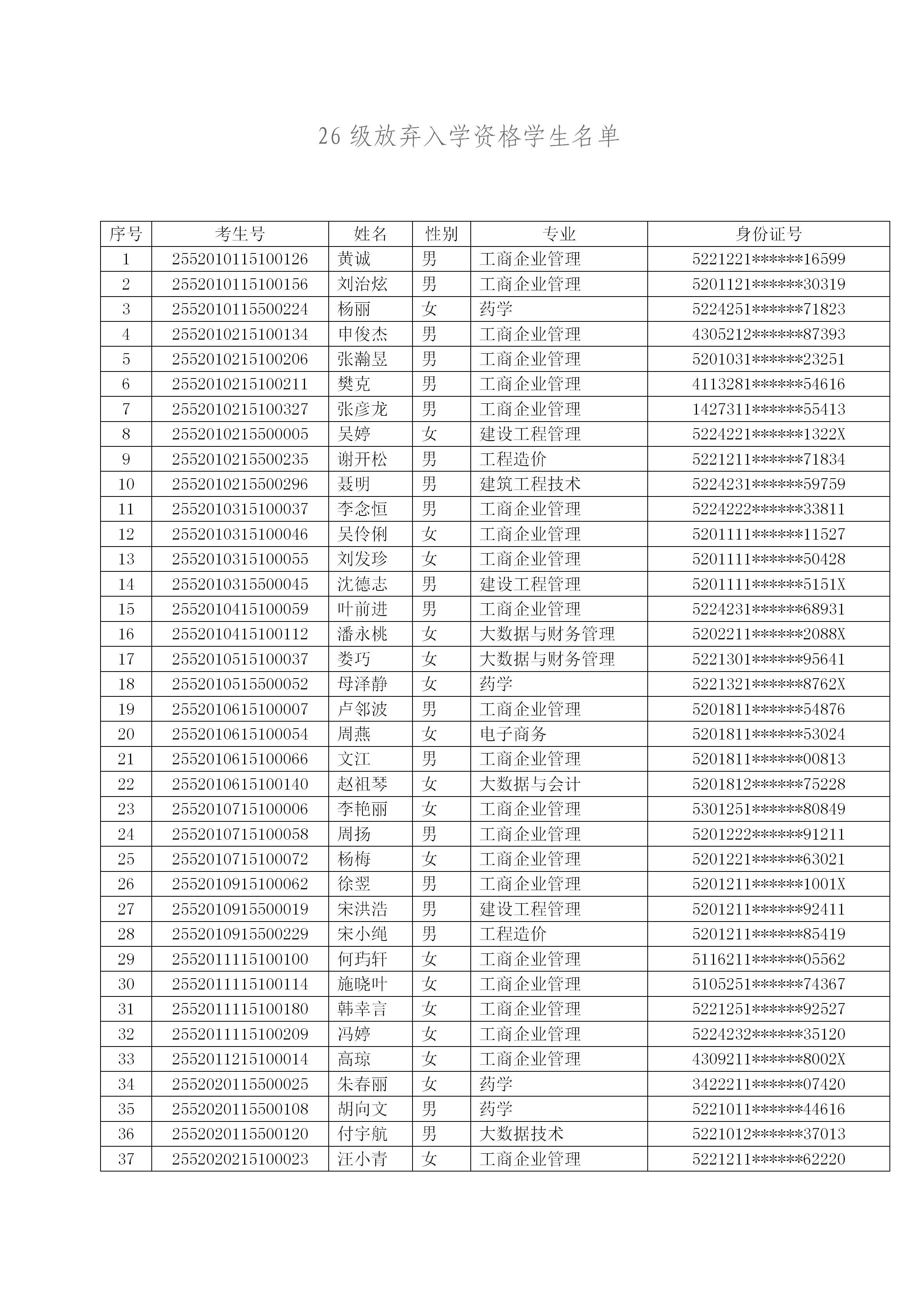 关于kaiyun登录中国入口登录2026级成人高等教育放弃入学资格学生公示(图1)