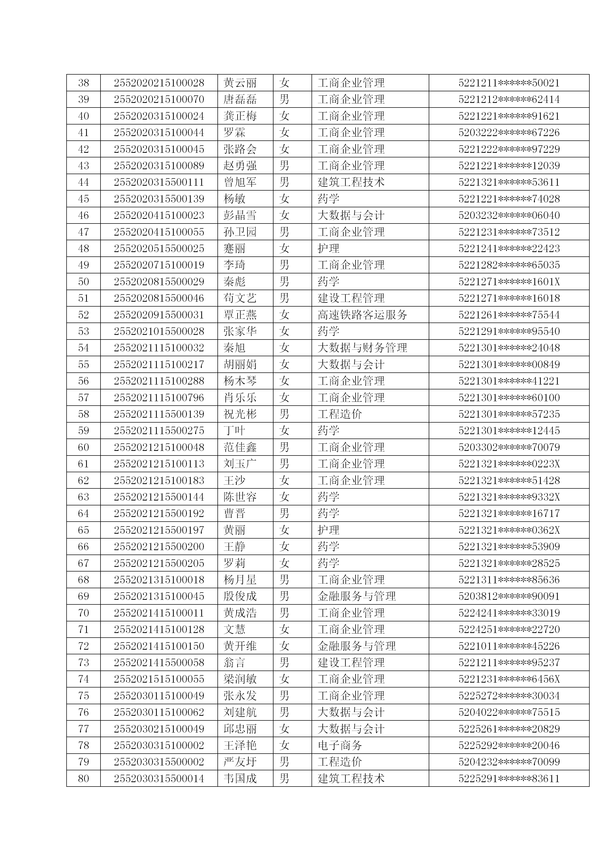 关于kaiyun登录中国入口登录2026级成人高等教育放弃入学资格学生公示(图2)