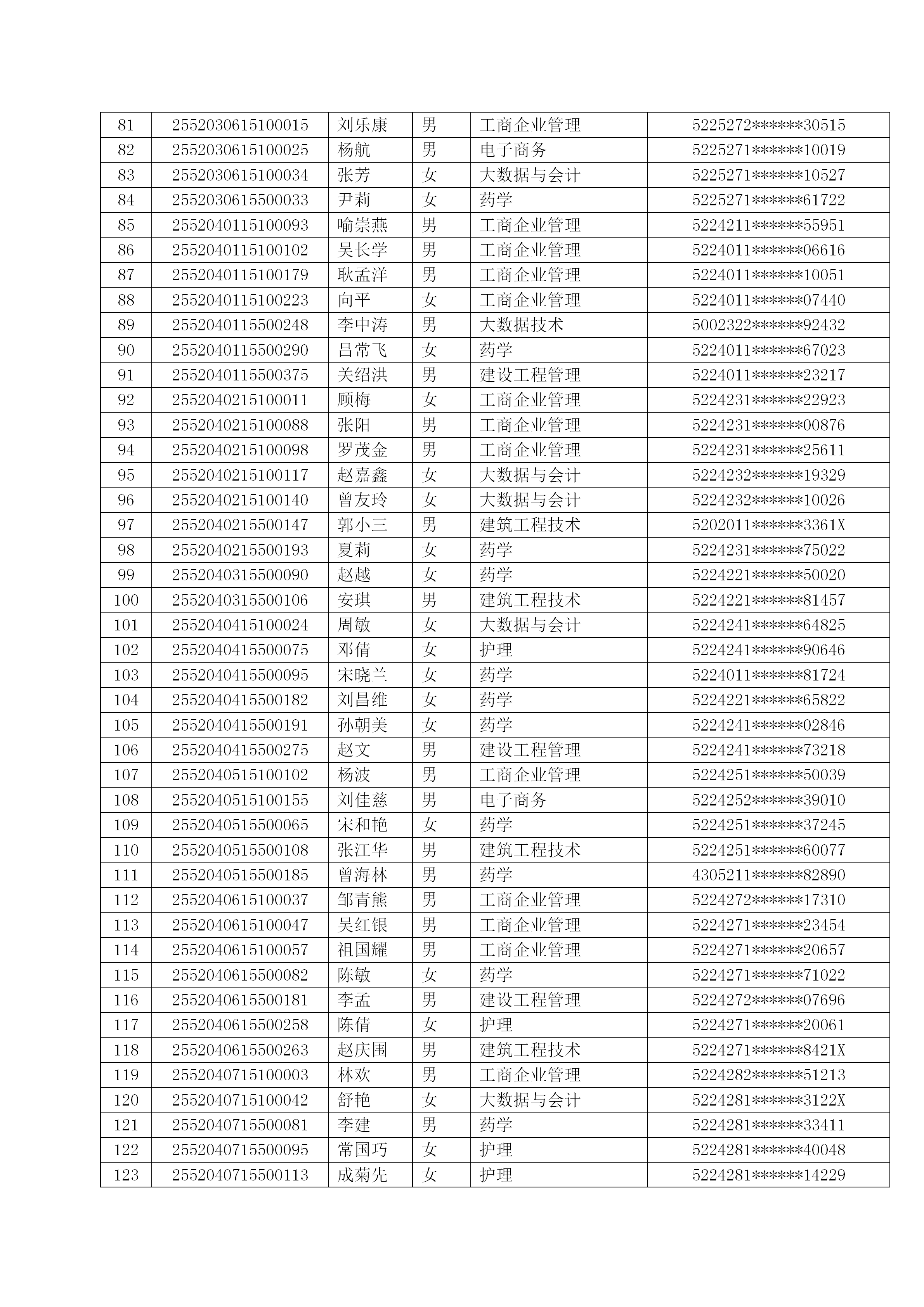 关于kaiyun登录中国入口登录2026级成人高等教育放弃入学资格学生公示(图3)