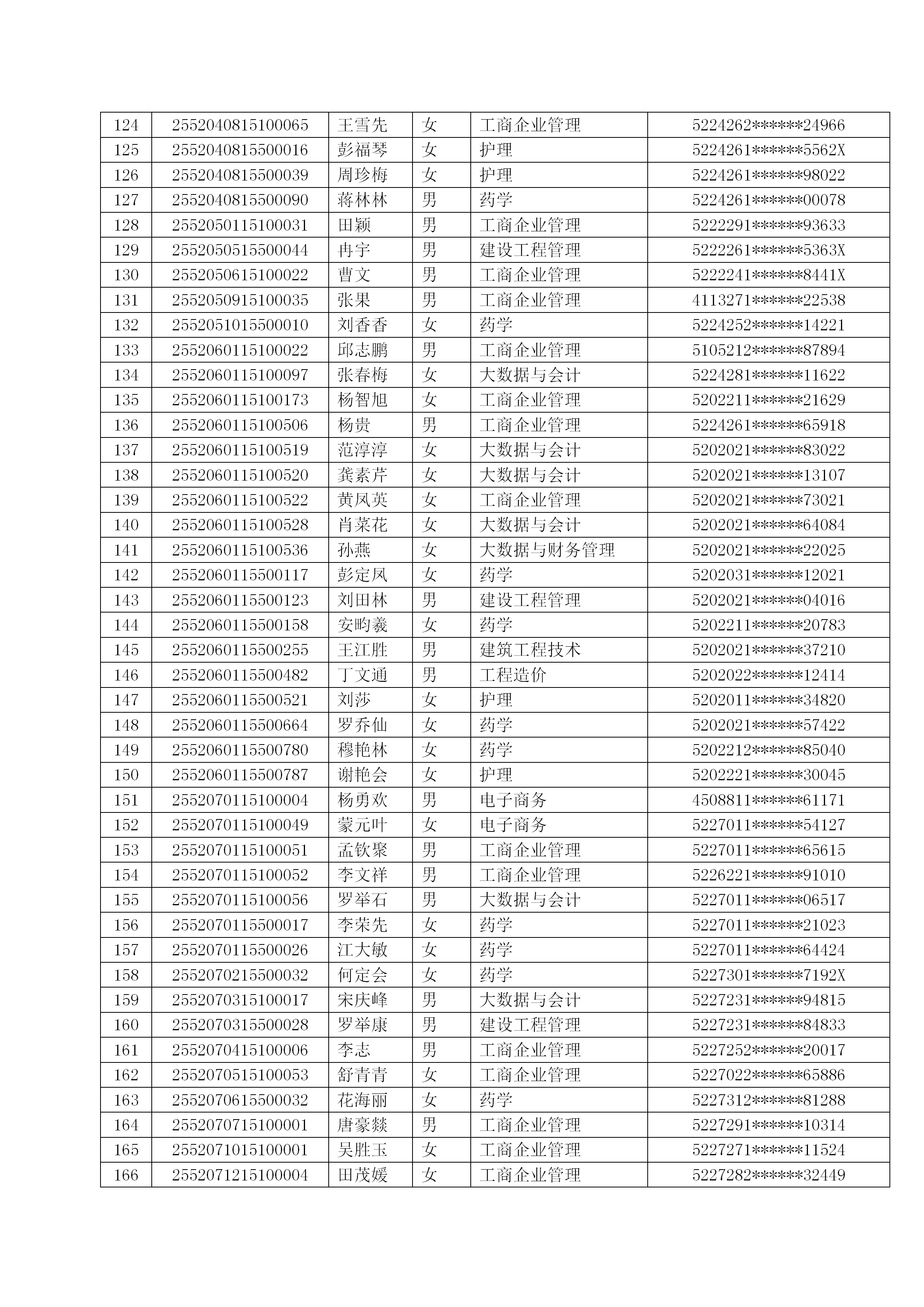 关于kaiyun登录中国入口登录2026级成人高等教育放弃入学资格学生公示(图4)