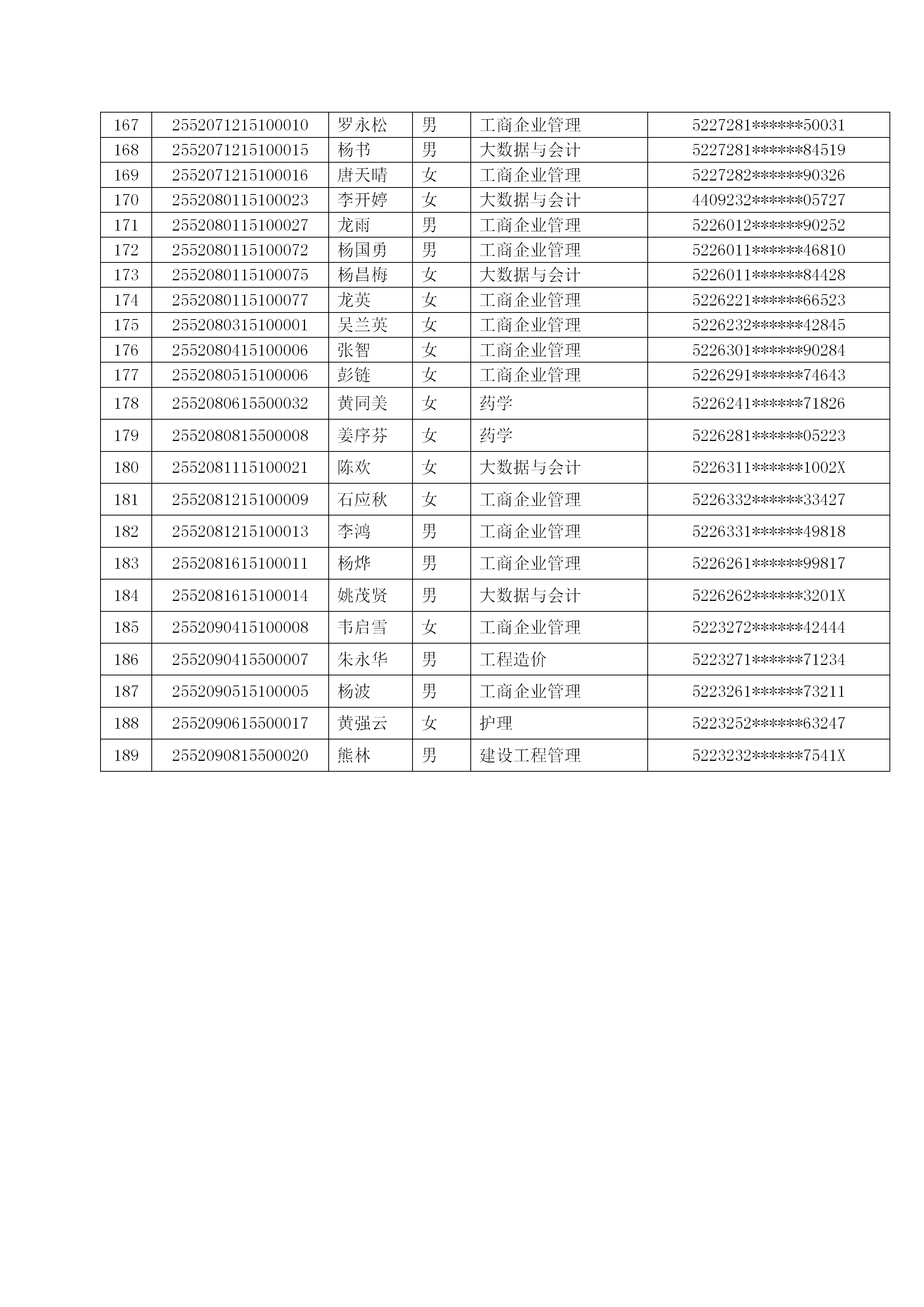 关于kaiyun登录中国入口登录2026级成人高等教育放弃入学资格学生公示(图5)